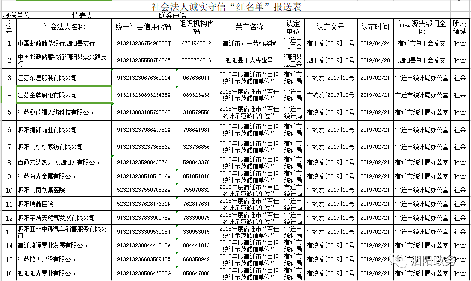 泗阳县多少人口_探秘速冻食品业 泗阳现象