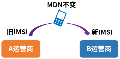 转移号到底是什么原理_两肺转移瘤是什么意思