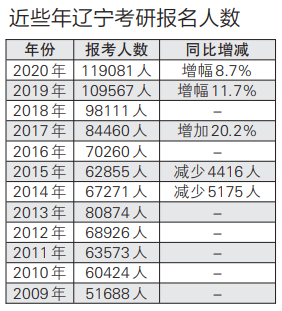 辽宁省的日常人口数是多少_辽宁省人口排名