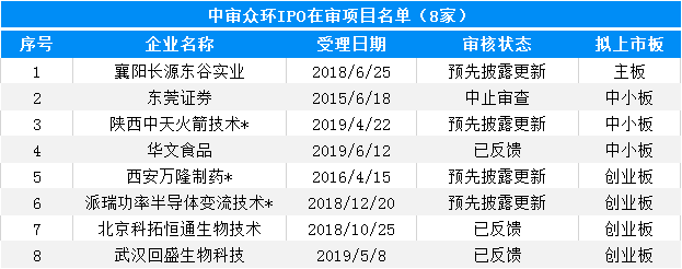 大象投顧：會計師事務(wù)所IPO在審排隊名單出爐，前6都是本土?xí)? title=