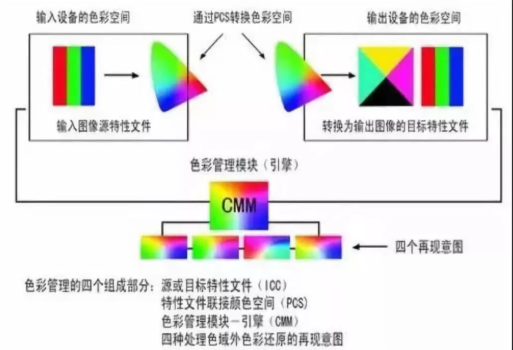 这个BUG的具体原理和流程睡_帮忙分析一下这个电路图的原理,和步骤,主要是要详细解释下原理