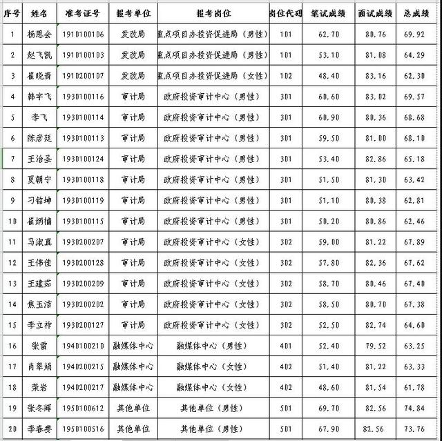 巨鹿人口_刚刚,5000多外地人来巨鹿了(2)