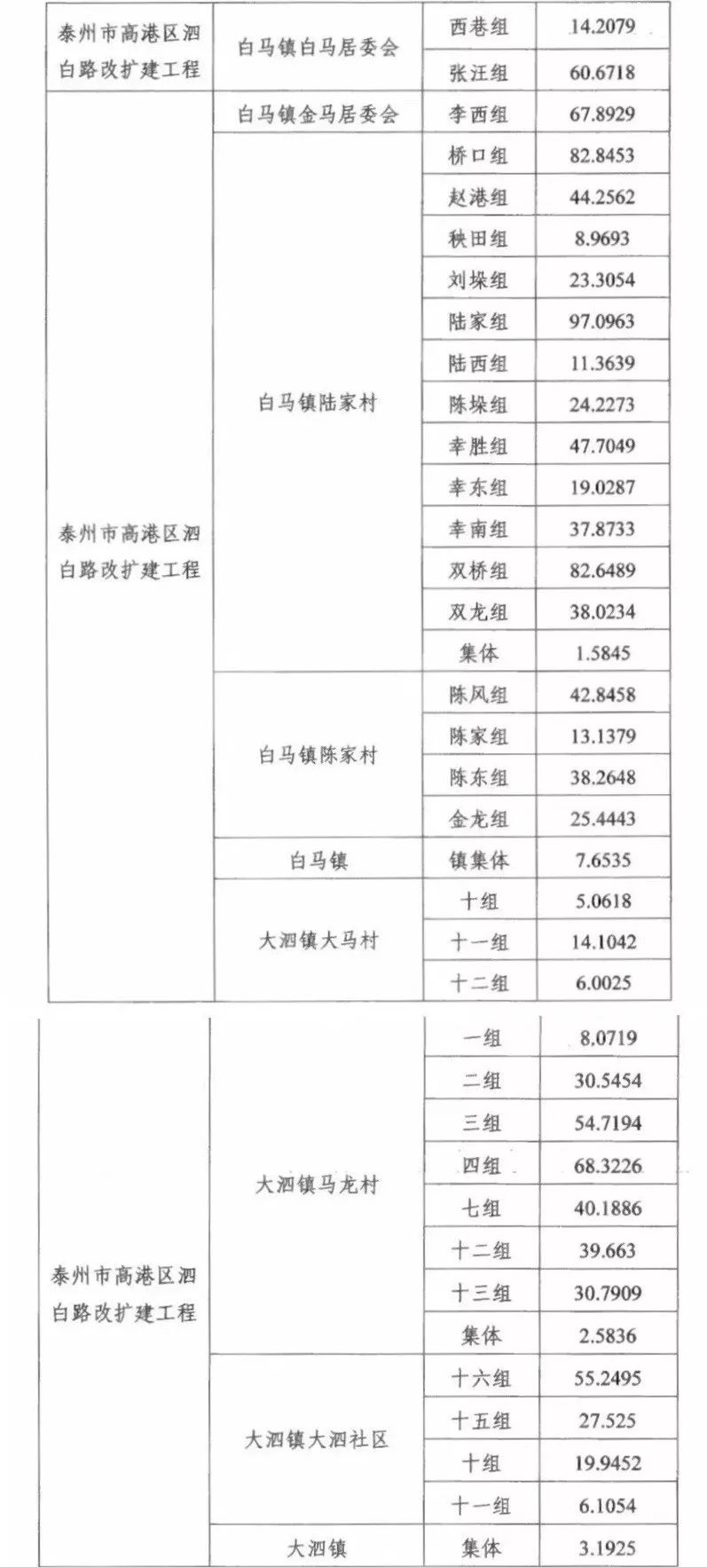 陆家人口多少_人口老龄化