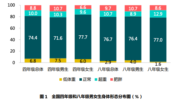 肺活量人均_肺活量体重指数对照表(3)