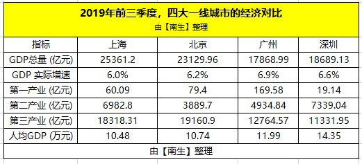 广州华南区人均gdp_广东城市评分排名,选好城市享受红利