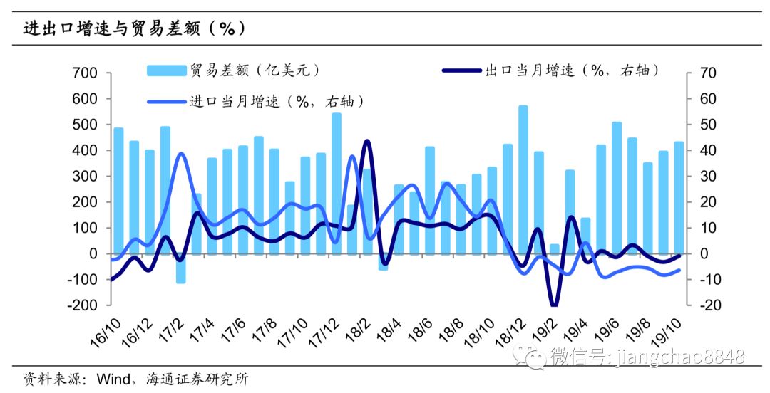 珠珊gdp(2)