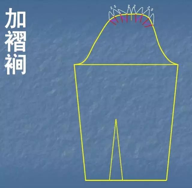 泡泡袖的裁剪技巧(结构纸样设计合集)