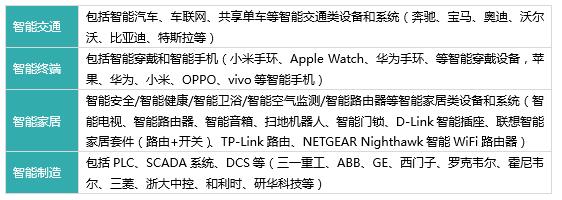 2019湖南（长沙）网络安全·智能制造大会大会议程抢先看