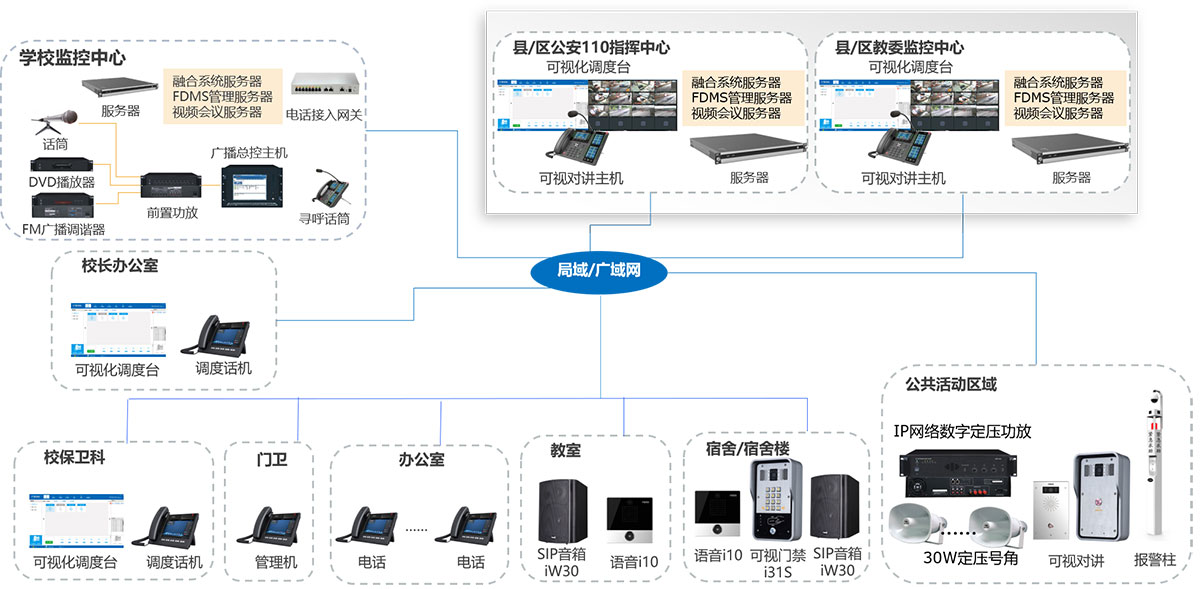 什么是一键联网报警系统?