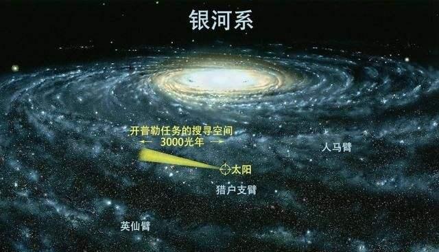 如果人纯靠走路，那么步行1光年需要多久