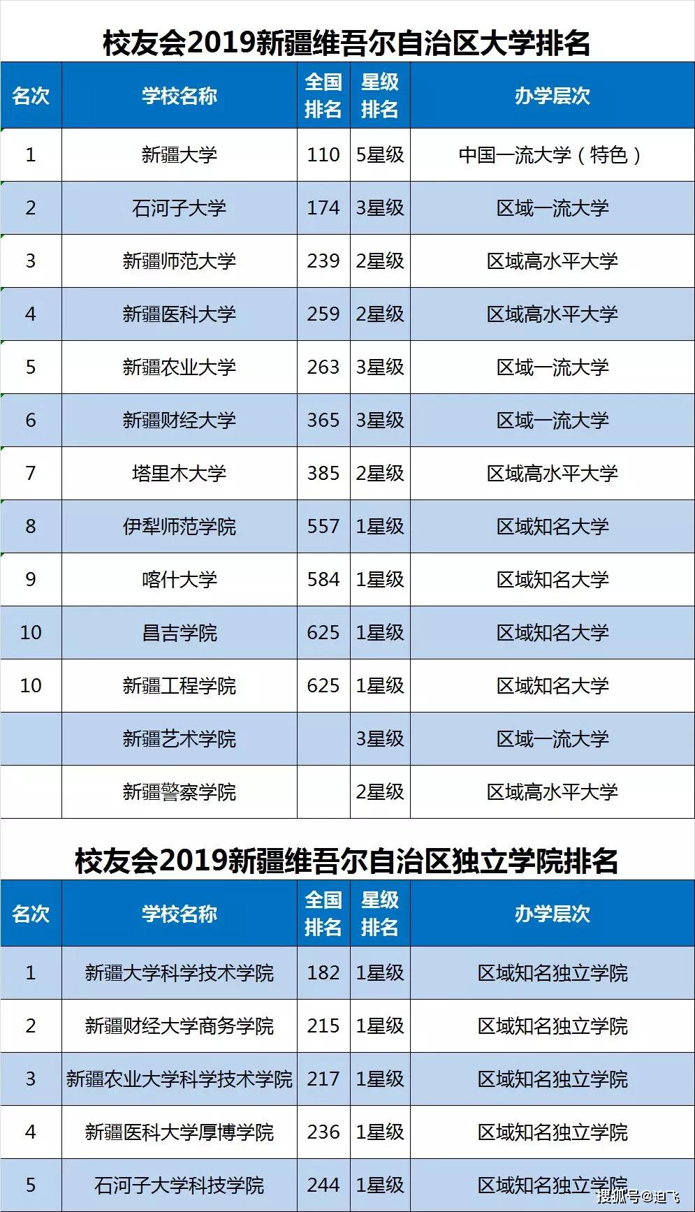 吉林单招学校排名_吉林女子学校宿舍照