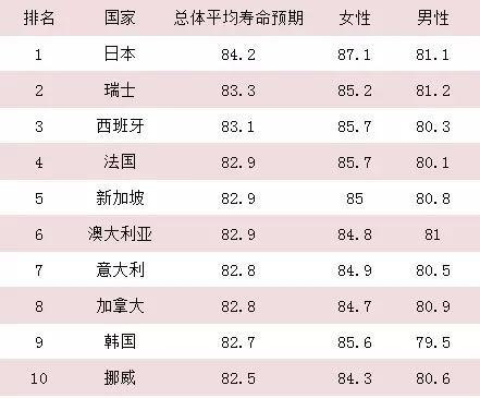 吸烟人口排名_吸烟人口比例图