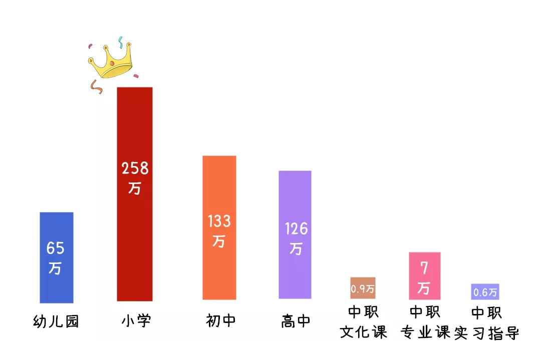 在校生人口_人口普查