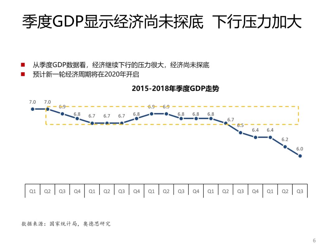 GDP很难_中国gdp增长图(2)