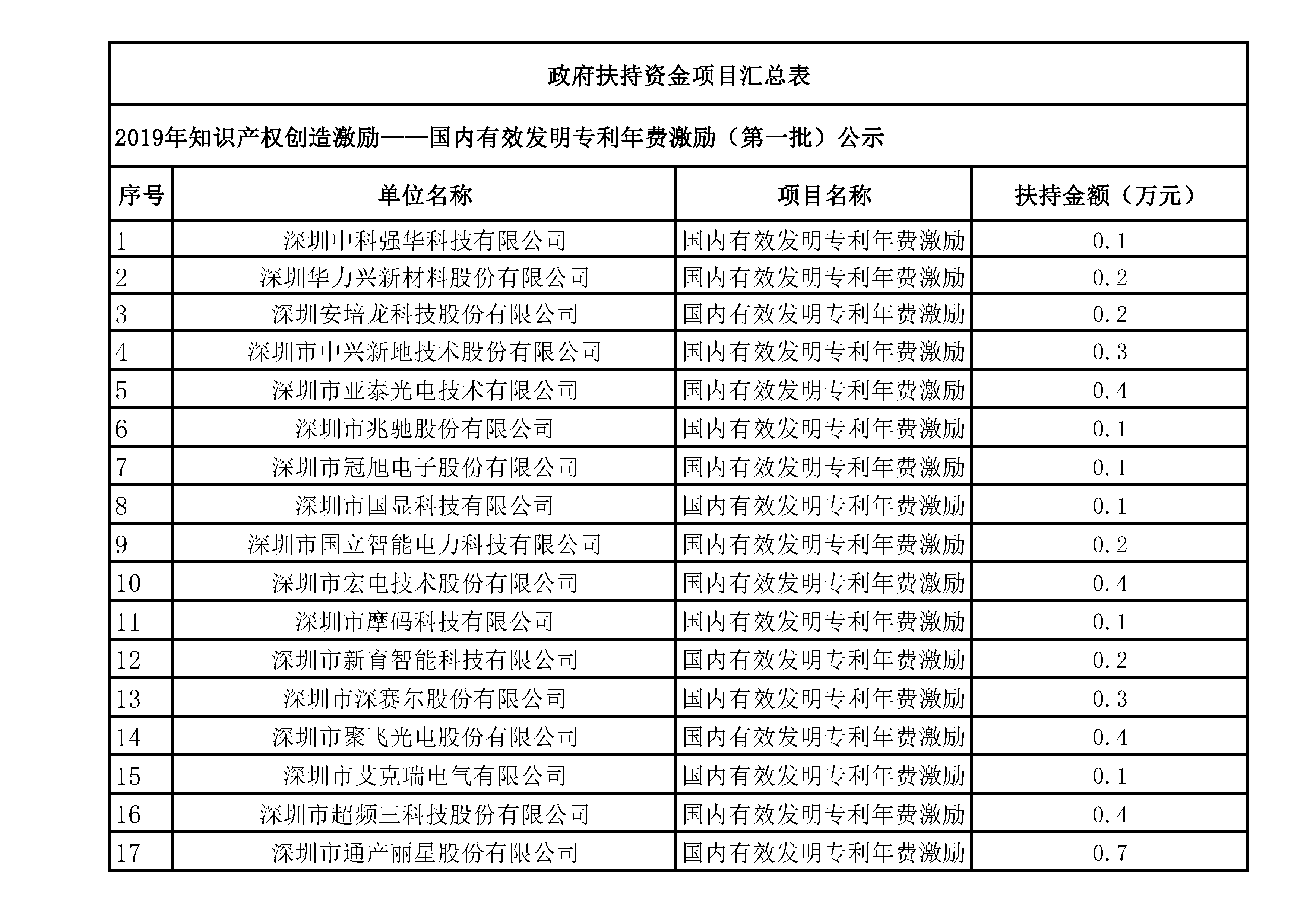 发明专利的期限为多少年 e0c3678298424c97aa8e97787d54eaaf.png