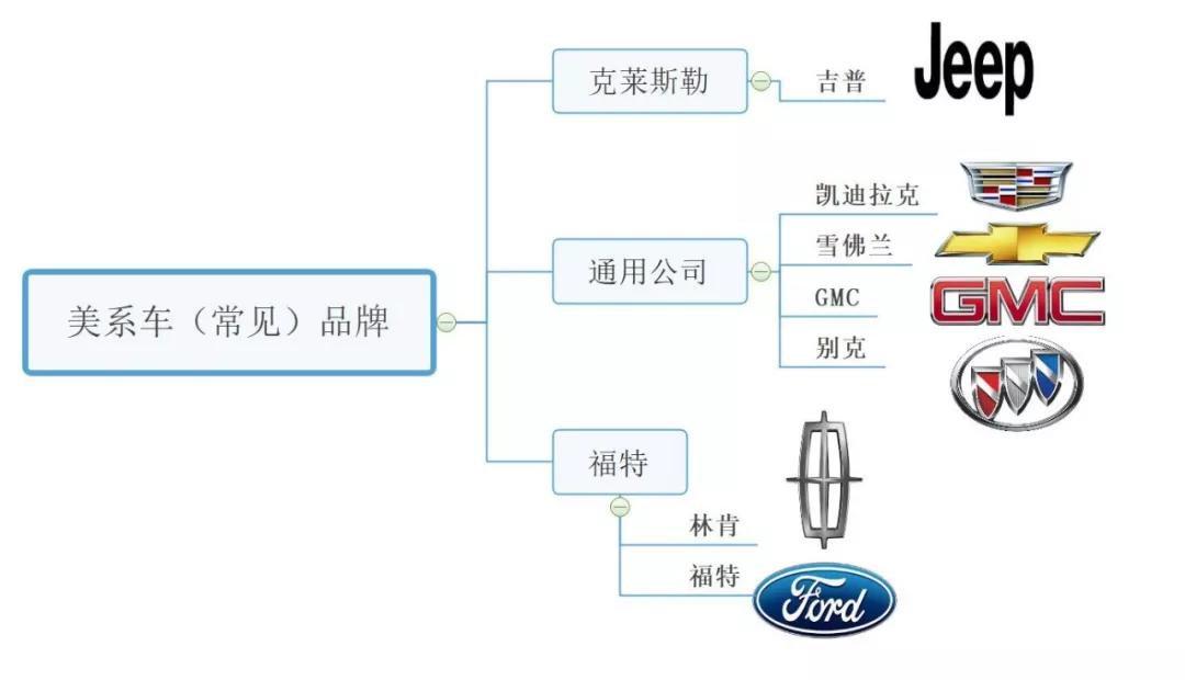 教你认一认这些常见的汽车品牌BOB全站LOGO(图4)