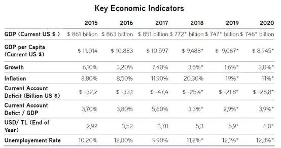 5年GDP平均增速怎么算_2020中国gdp增速图