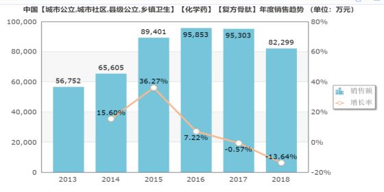 大数据人口流动多久可以监控_人口普查(2)