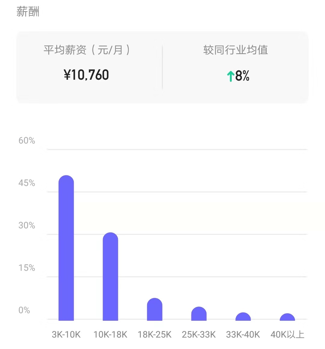 陕西招商证券待遇怎样样