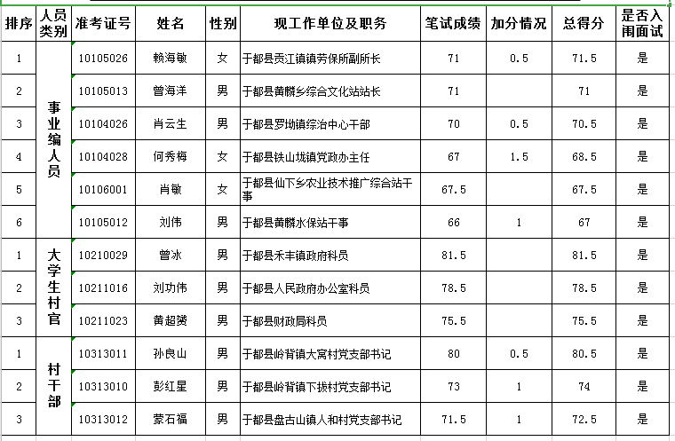 于都人口_于都 赣州地区最有钱的的人口大县(2)