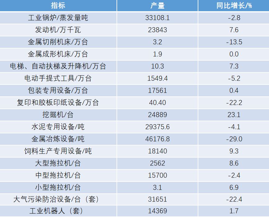 前三季度排名前十钢企产量占比下降|今日钢铁财经资讯速览