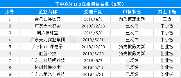 大象投顧：會計師事務(wù)所IPO在審排隊名單出爐，前6都是本土?xí)? title=