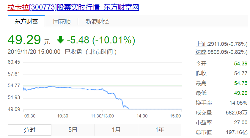 实时股东人数在哪查 e7ef273f09de48659c46158930c5e755.png