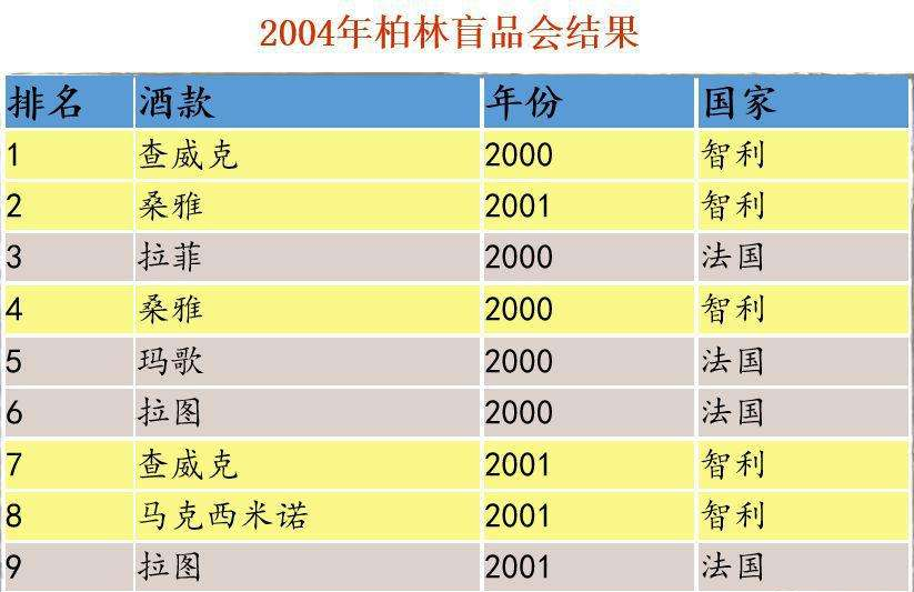 进口国排名_各国的最大进口国(3)