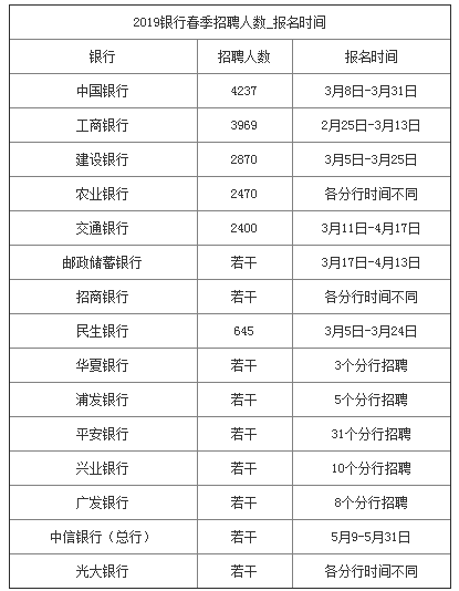 招聘人数_没想到河南省考招聘人数最多的专业竟然是