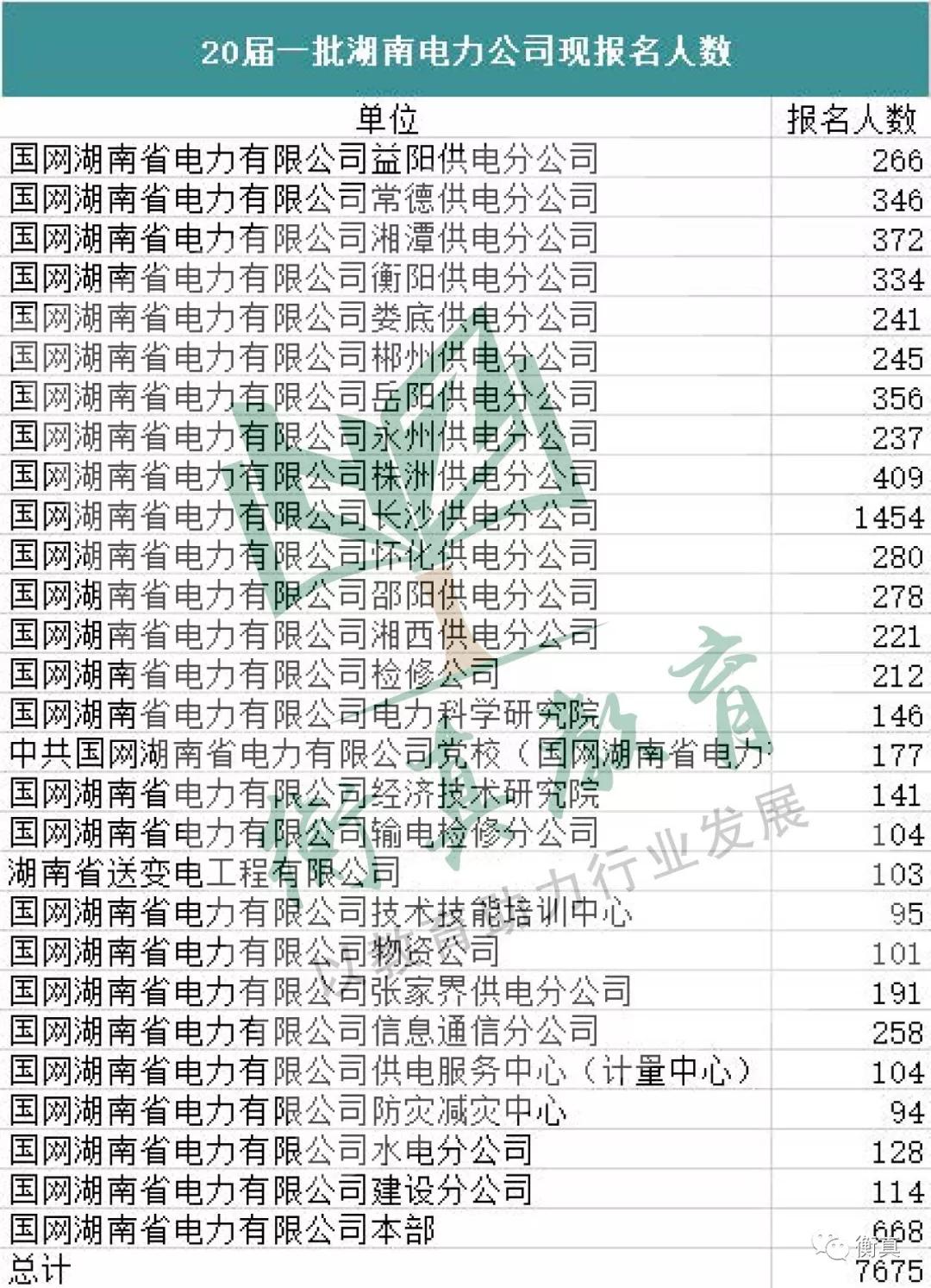 西藏人口数量_西藏人口分布图(3)