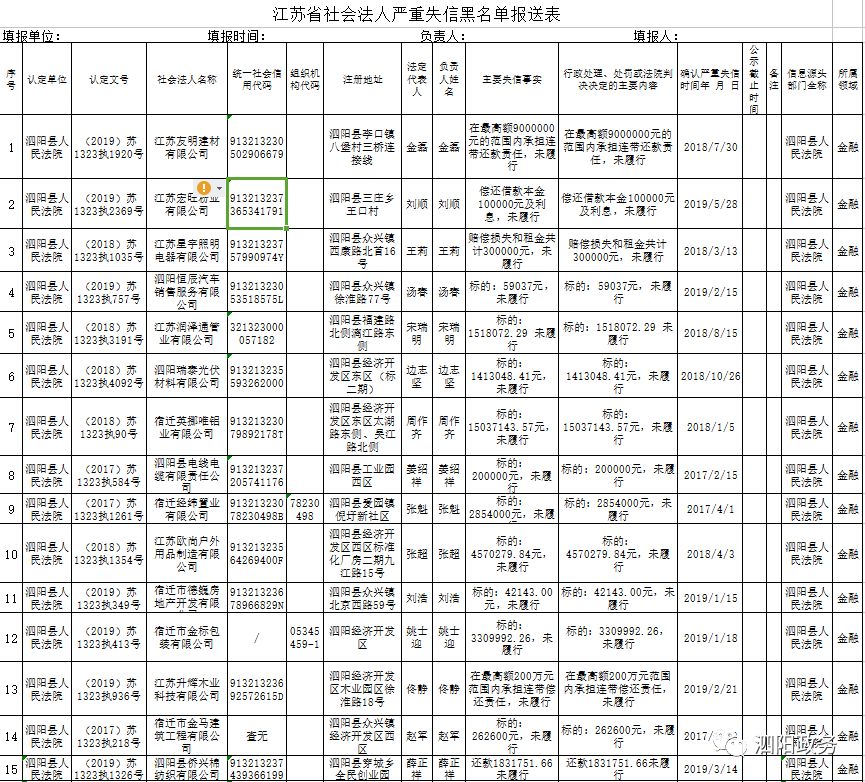 泗阳县多少人口_探秘速冻食品业 泗阳现象