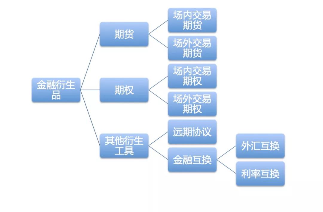 自由主义政策美国经济总量排名_美国经济政策有关图片(2)