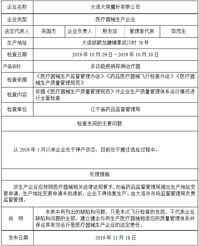 辽宁省人口与计划生育条例2021年_辽宁省计划生育证明(3)