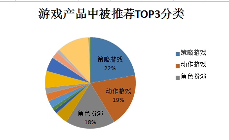 热搜的原理_合肥店铺代运营产品问题的原理和解决,有实力的电商代运营 本周热搜(3)