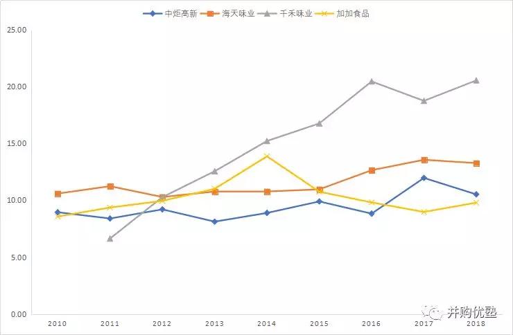 销售占人口比例_中国人口结构比例图