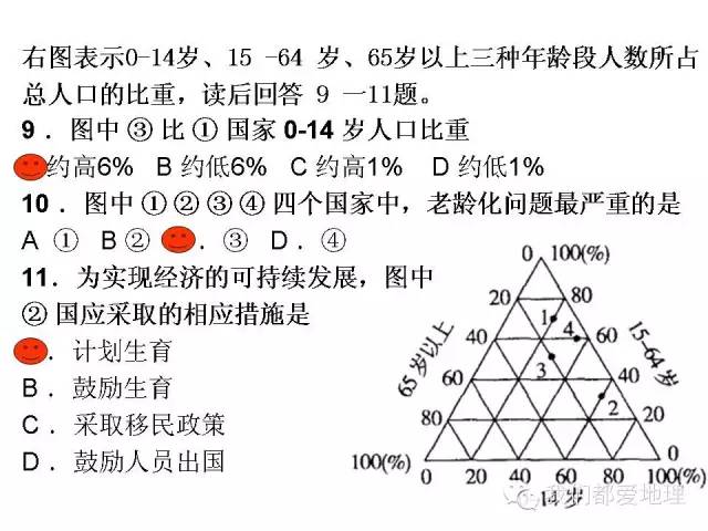 地理人口难点_地理手抄报(2)