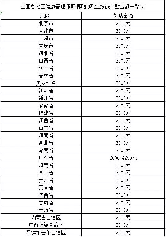 各地补贴标准