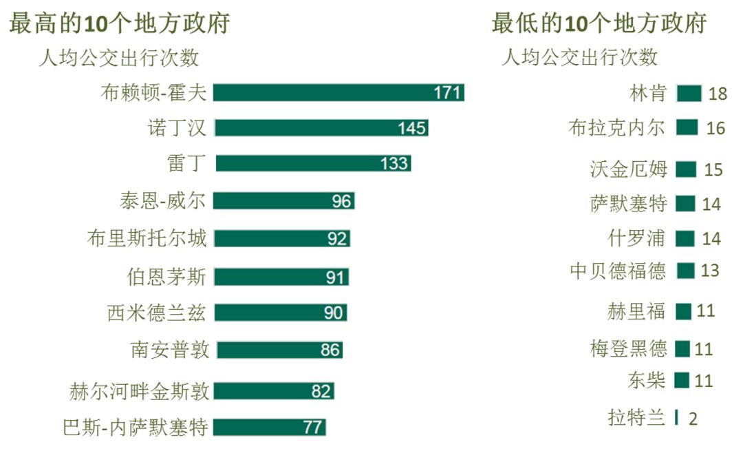 人均出行次数_安全出行图片