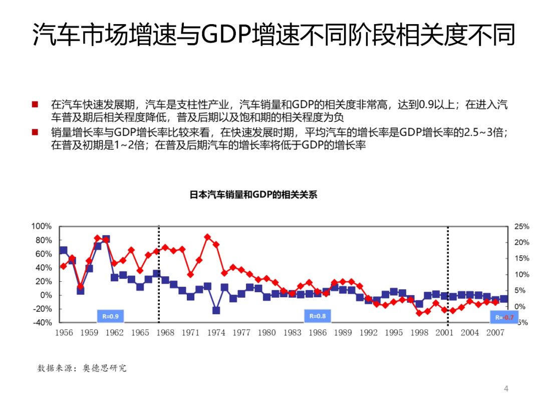 德国2020主要经济体GDP增速_中国成2020唯一经济正增长主要经济体,年科研投入远超GDP增速(3)