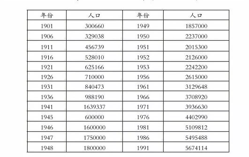 普查人口不包括_人口普查图片(2)