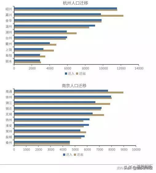 人口迁移的因素_影响我国现阶段人口迁移的主要因素是A. 自然环境 B. 国家政策(3)