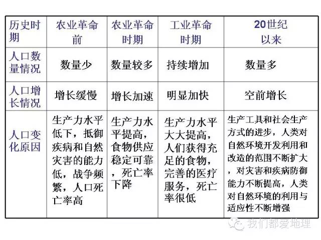 人口增长模式及其转变_人口增长模式图(2)