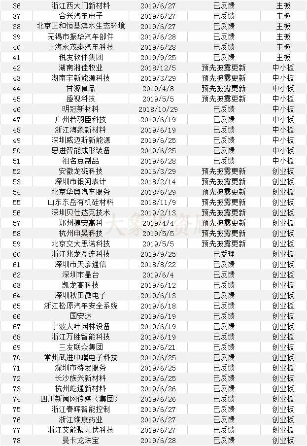 大象投顧：會計師事務(wù)所IPO在審排隊名單出爐，前6都是本土?xí)? title=