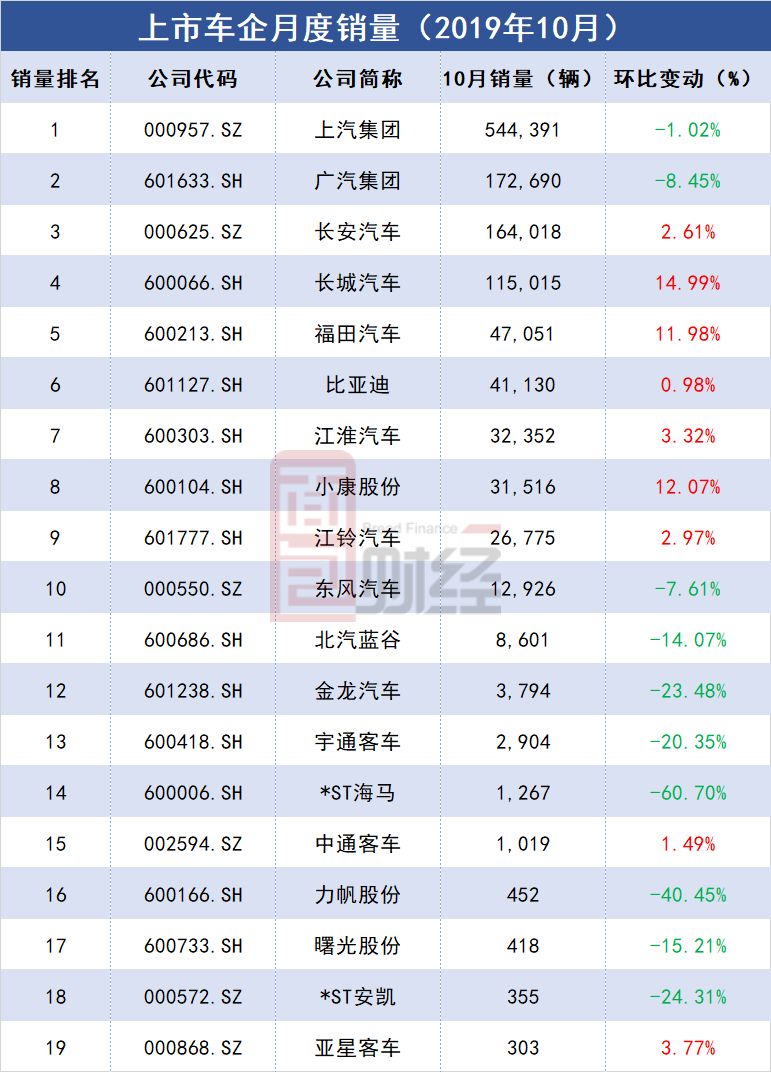 上汽排名_上汽大通g10