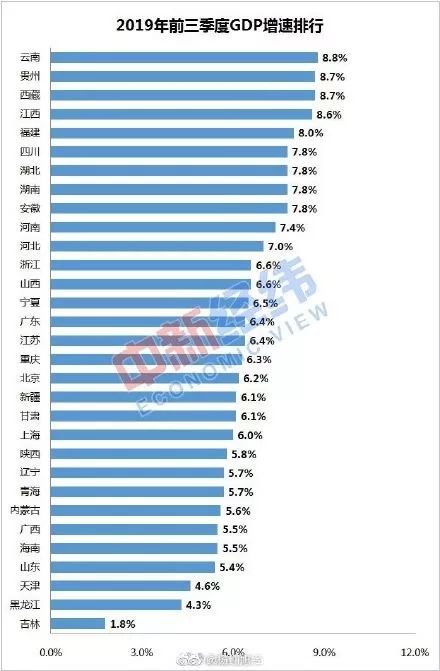 海南省gdp发展数据_海南的动机 财富号评论 cfhpl(2)