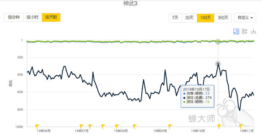 热搜的原理_合肥店铺代运营产品问题的原理和解决,有实力的电商代运营 本周热搜