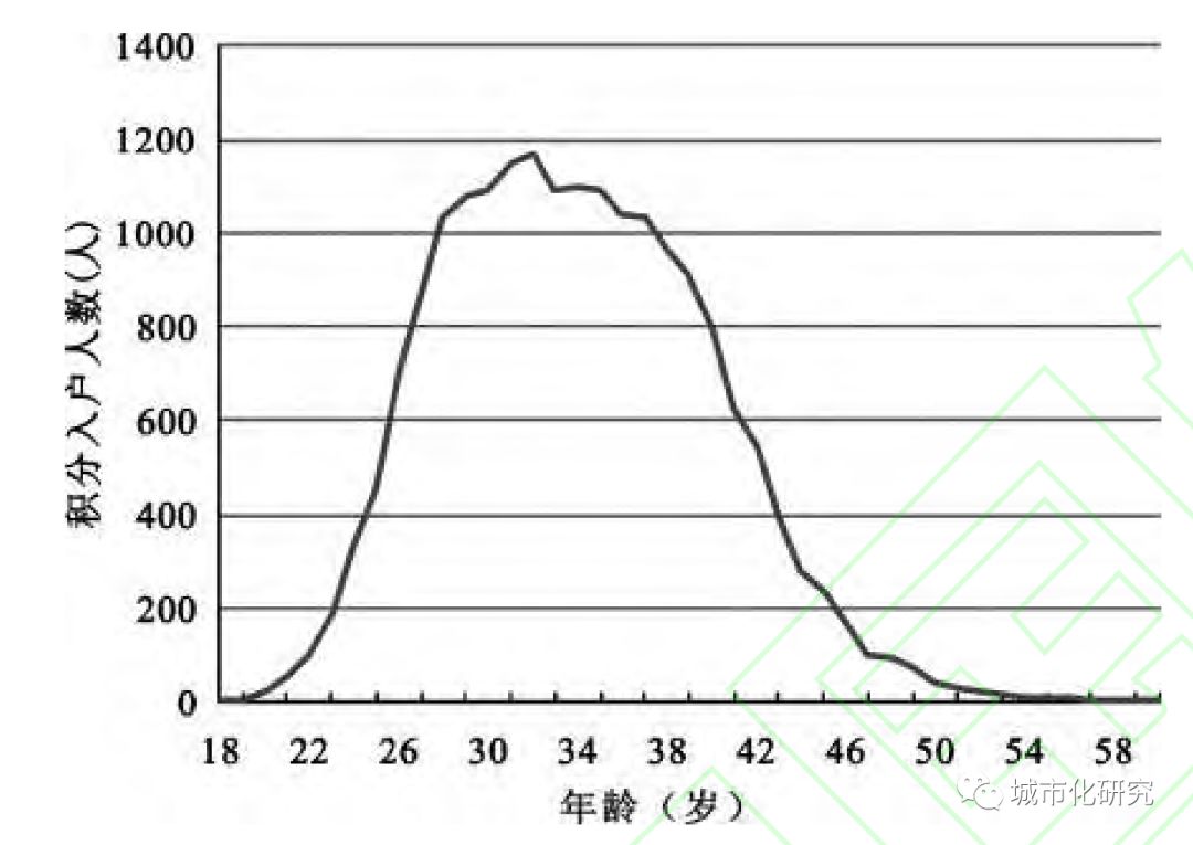 入人口_中国城市 抢人大战 的本质(3)