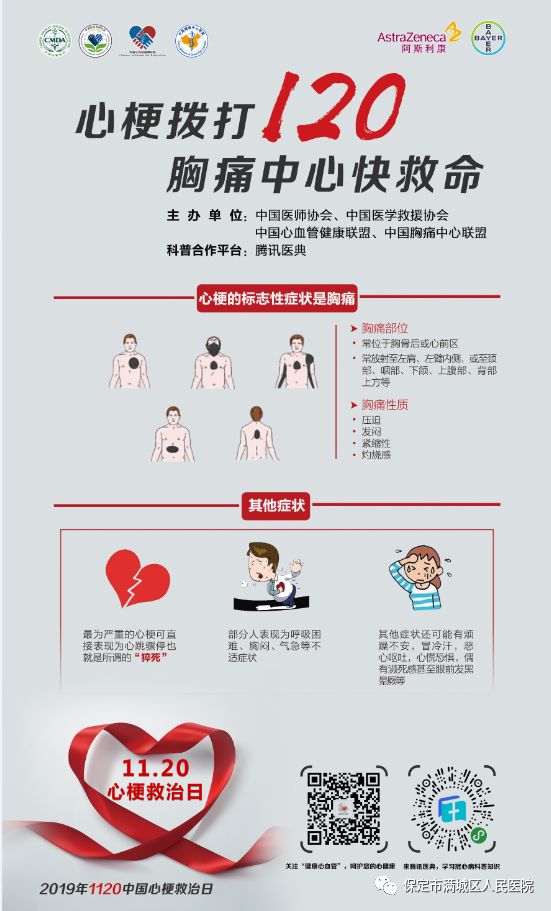 心梗救治日|心梗拨打120 胸痛中心快救命