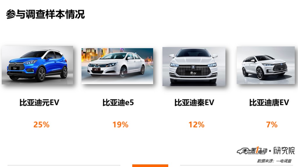 比亚迪车怎么看电池衰减 02e2615291034e2096bcd9f596ab7f86.jpeg