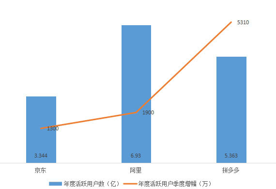 淘宝人均消费_中国人均水果消费支出(3)